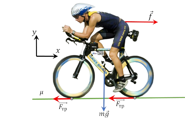  Forces acting on the cyclist 